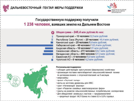 Государство поможет построить, произвести и продать продукцию