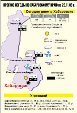 Мороз и солнце