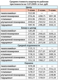Половина или полгода кризиса
