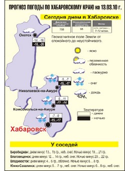 И это время называется весна...