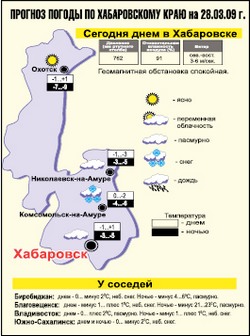 О зонтиках придётся вспомнить