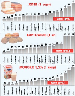 И цены, бывает, возвращаются