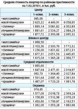 Кто-то теряет, а кто-то находит