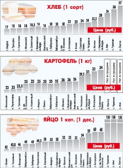 Колбаса без сорта как признак кризиса