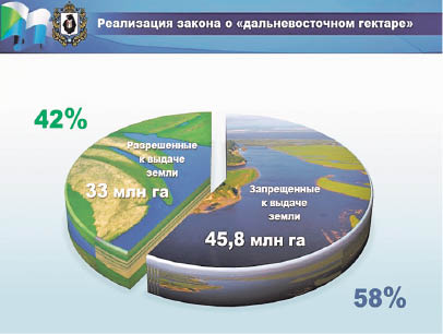 На своей земле люди хотят строить дома