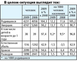 Детей рождаться стало больше