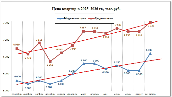 Итоги квартала – плюс 2,73 процента