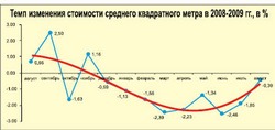 Закончилось лето - закончилось снижение