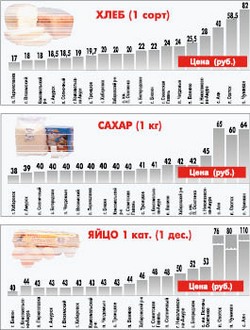 Солим капусту сами!