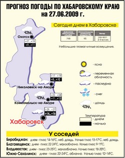 Пророчество о парнике