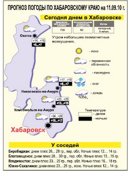 Сентябрь радует теплом