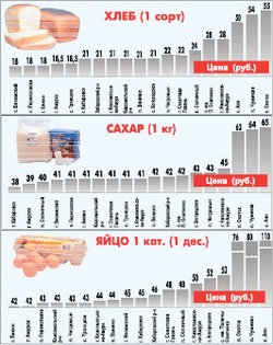 В Охотске розовые ёлки, в Бикине - стеклянные
