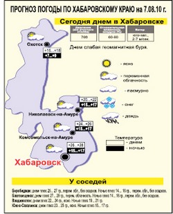 Воздух из умеренных широт