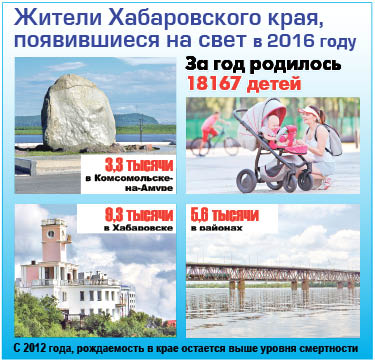 Рождаемость снова обогнала смертность