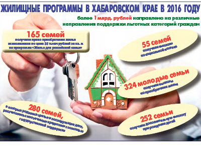 Миллиард на жильё. Для всех
