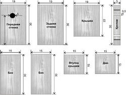 Апартаменты для скворца