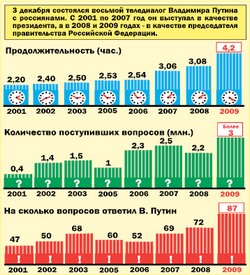 Кадры решают всё