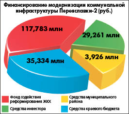 Команде по плаванию нужны очистные