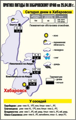 После дождика в четверг