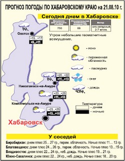 Прощальная улыбка лета