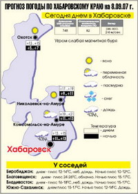 Лето улыбнется на прощание
