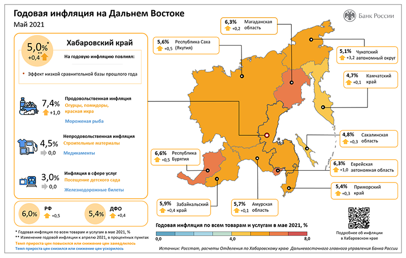 Инфляцияв Хабаровском краев мае оставалась ниже общероссийской