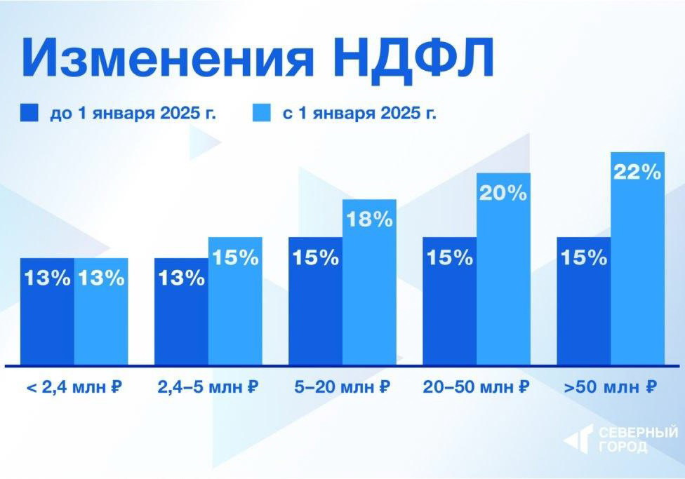 15 июля истекает срок уплаты НДФЛ