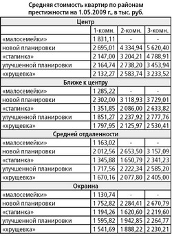 И спросила «кроха», или Наболевшие вопросы рынка недвижимости