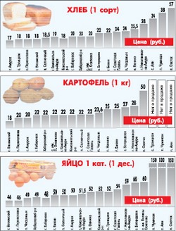 В Амурске подешевела навага