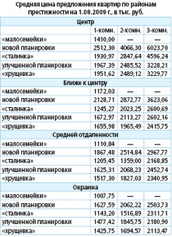 Налетай, подешевело!