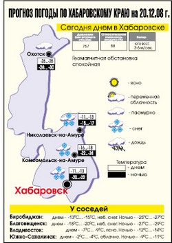 Сюрприз для Советской Гавани