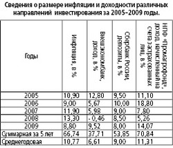 НПФ «Промагрофонд» - 15 лет на рынке пенсионных услуг