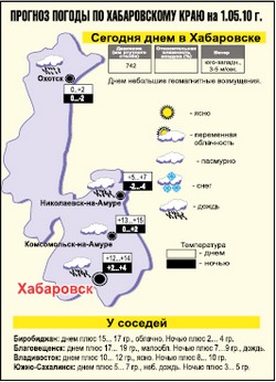 Температурные зигзаги