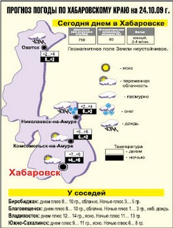 За окном ситуация спорная