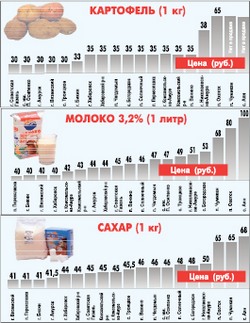 Неужели и на соль у нас неурожай