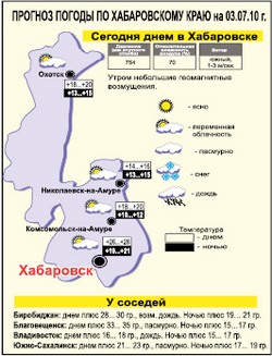 Антициклон прохладу принесёт