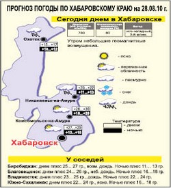 Линейка - с зонтиком