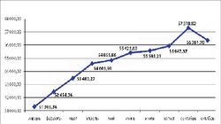 У страха глаза велики: цена на метры отступает