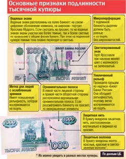 На новую тысячу наденут «броню» от подделок