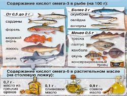 Рыба поможет справиться со стрессом