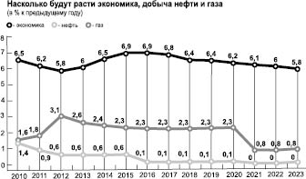 Запасов нефти на всех пенсионеров не хватит