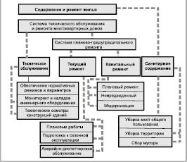О величине ЕДК