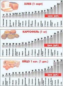 Картошку обещают всем