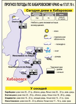 По-июльски душно