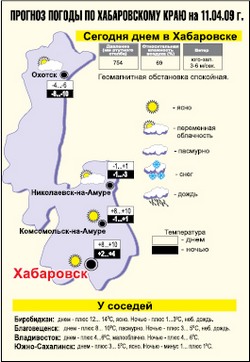 Весна - девушка переменчивая