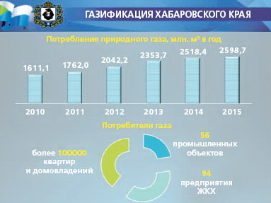 Новая котельная дала тепло Хору