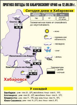Летней погоде - четвёрка с минусом