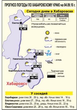 Циклоны за циклонами, но всё равно тепло