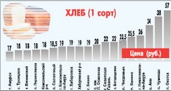 Даже в праздники спрос упал