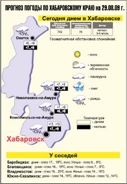 Первый звонок сентября